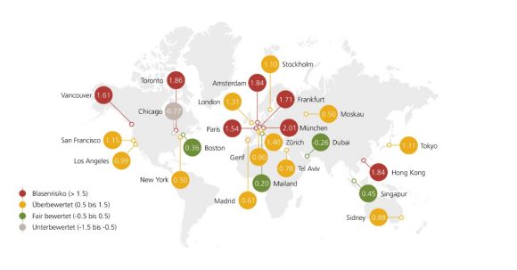 Erkunden Sie unseren Global Real Estate Bubble Index