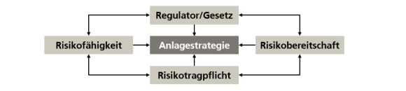 UBS, nur für illustrative Zwecke