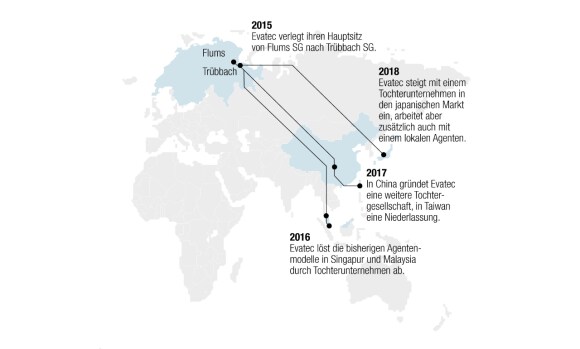 Seit 2016 gründet Evatec