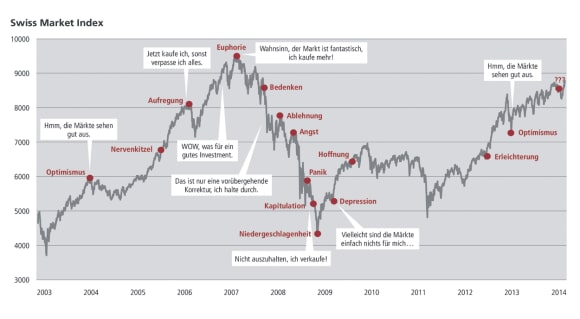 Die häufigsten Anlegerfallen
