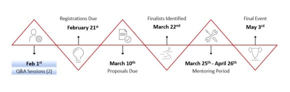 Timeline for UBS Pitch Competition. Starting with Q&A sessions on February 1st, registrations are then due on February 11th, proposals are due on February 25th, finalists will be identified on March 18th, mentoring period is from March 20th to April 23rd, culminating with the final event on May 3rd.