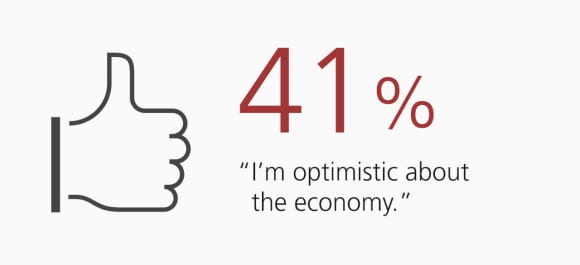 41% I'm optimistic about the economy