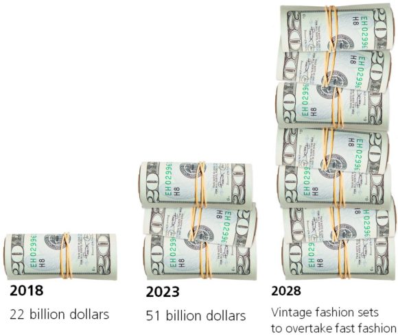 Big business with resells