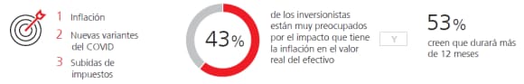Mexican investors optimistic about their portfolio returns … (in %)