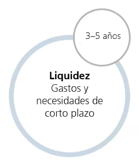 Liquidez
