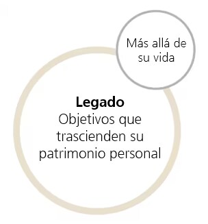 Legado