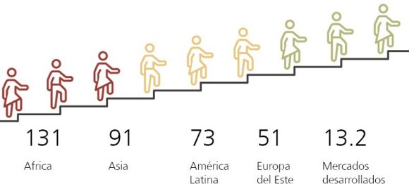 Clasificación de desarrollo humano