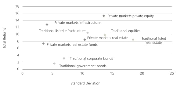 Global total returns and standard deviation