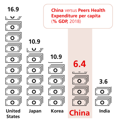 UBS-AM Room for growth in China healthcare
