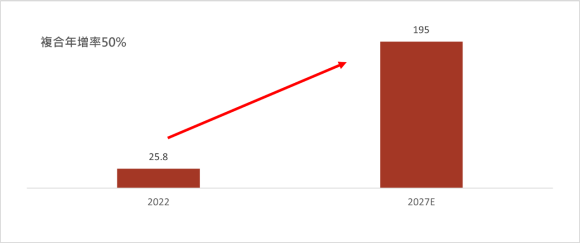 人工智慧發展未來可期