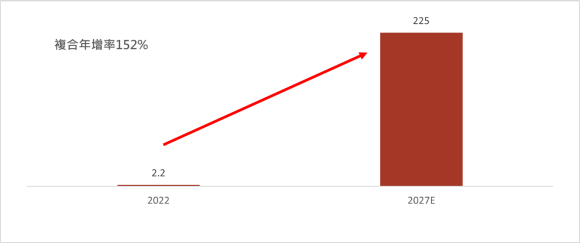 AI模組化與應用關鍵發展