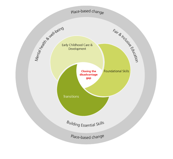 UK Education Portfolio