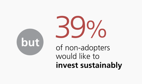 but 39% of non-adopters would like to invest sustainably