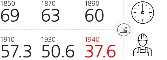Average weekly hours worked in manufacturing