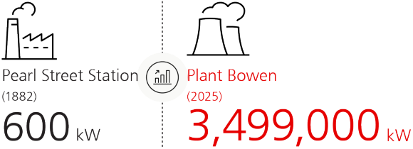 Wattage per coal-fired power station