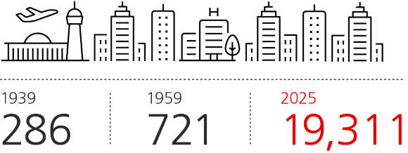 Cities served in the US (All public and private airports)
