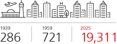 Cities served in the US (All public and private airports)