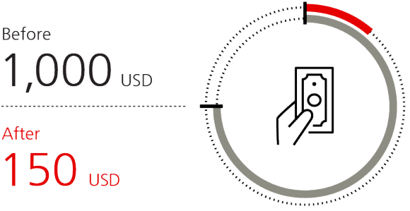 Cost to traverse the continental US; Before: 1000 USD; After: 150 USD