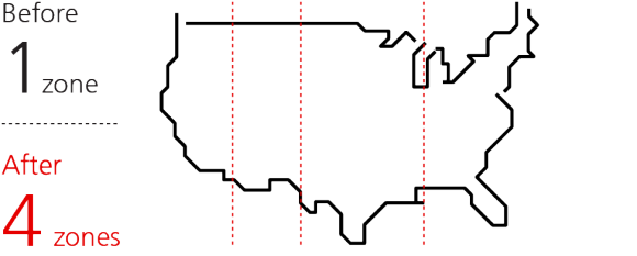 Number of official US time zones; Before: 1 zone; After: 4 zones