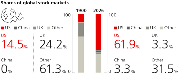 Shares of global stock markets