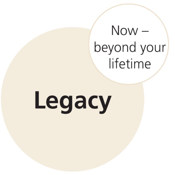 Now-beyond your lifetime: Legacy