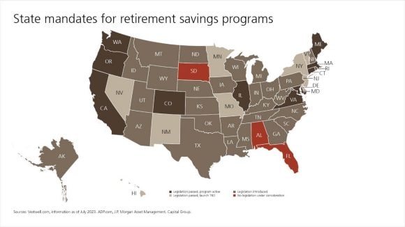 This map indicates where retirement plan state mandates are active, pending, introduced or not under consideration.