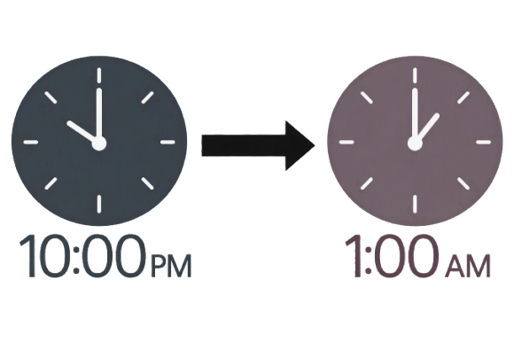 Clock displaying 10:00 pm to 1:00am