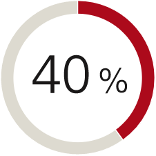  40%