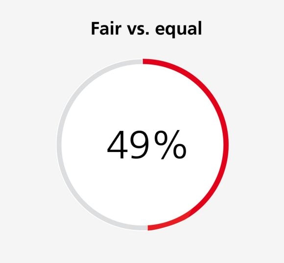 49%