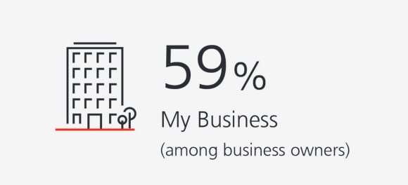 59% My business