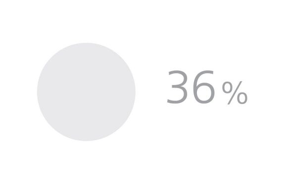 36%