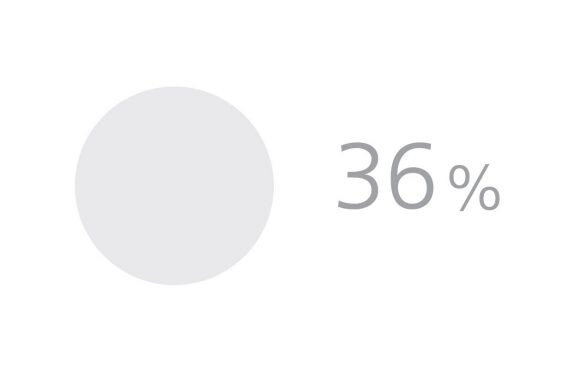 36%