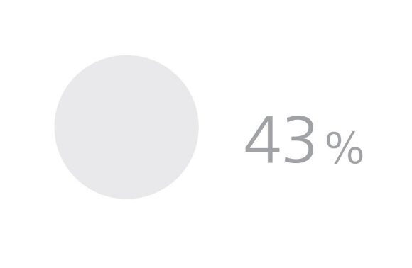 43%