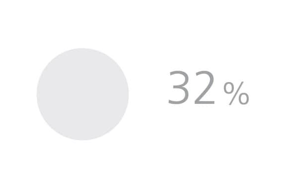 32%