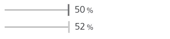 50% vs 52%